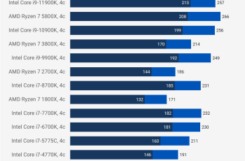 Comparison: Amd Vs. Intel Cpus For Gaming Desktops – Which Is Best?