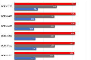 Does Overclocking Ram Or Gpu Ram Improve Gaming Performance?