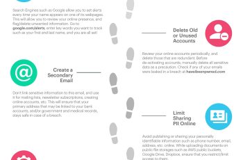 Minimizing Your Digital Footprint for Enhanced Privacy and Security